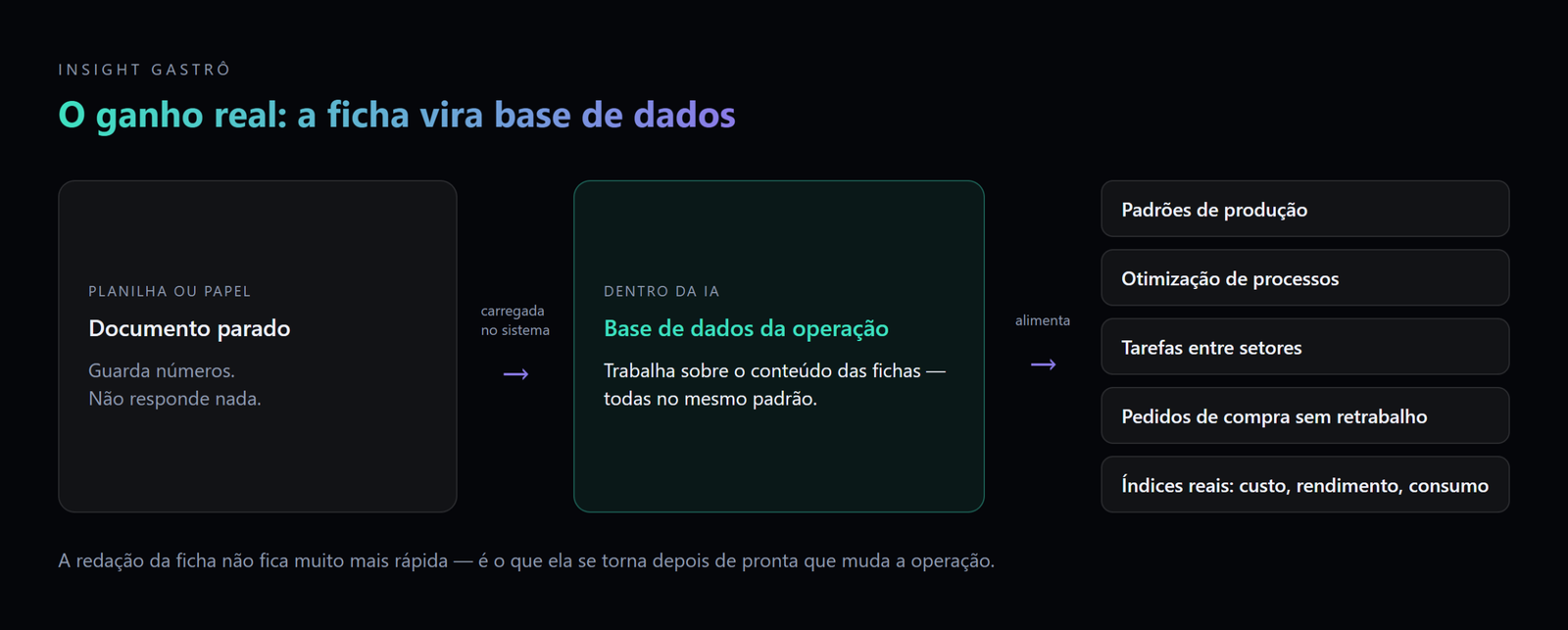 ficha técnica com ia