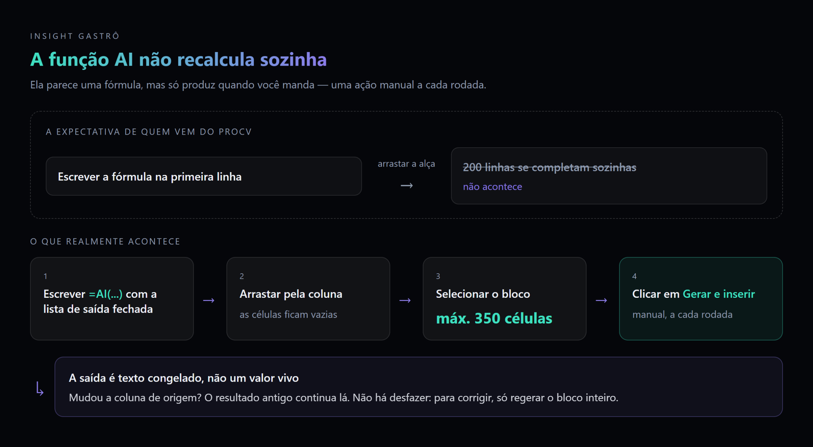 função AI google sheets