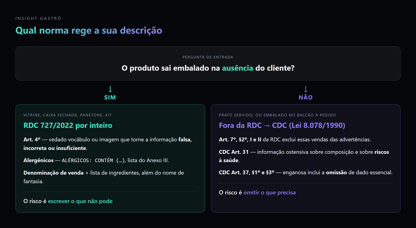 descrição de cardápio com IA