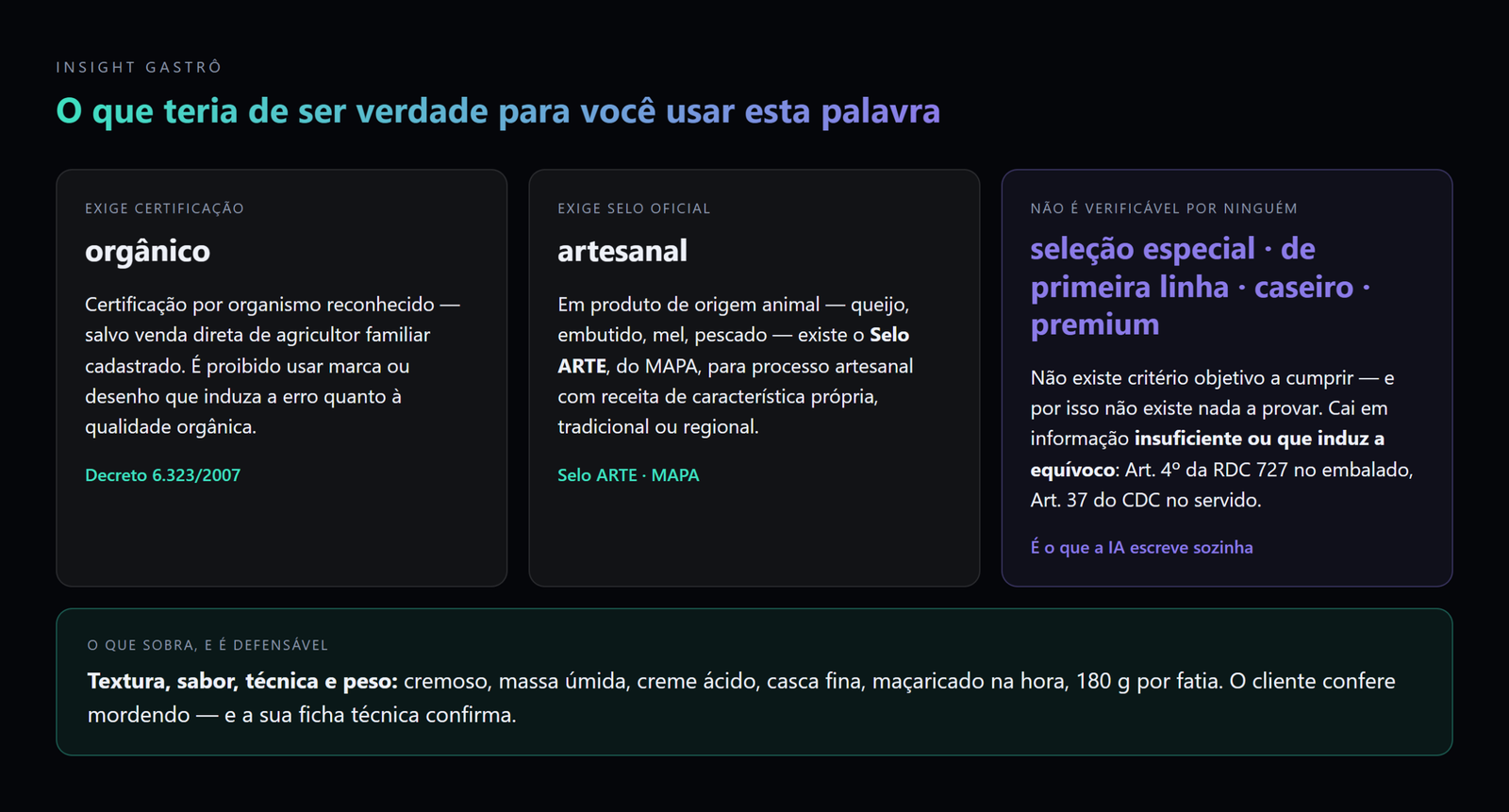 Três classes de palavra: a que exige certificação, a que exige selo oficial e a que não é verificável por ninguém — esta última é justamente a que a IA escreve sozinha.